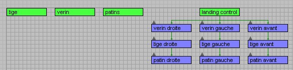 vue schématique