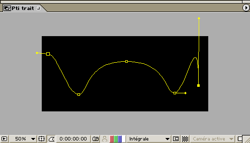 trait after effects