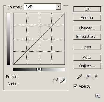 Photoshop CS2 courbes