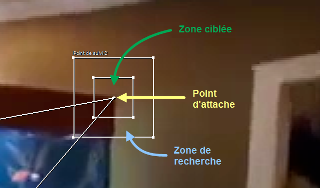 Point de tracking