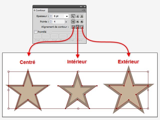 Alignement du contour