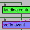 hiérarchie pivot organigramme