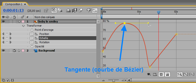 Tangente interpolation temporelle After Effects