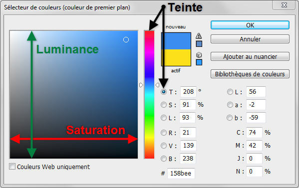 Palette de sélection de couleurs Photoshop CS4